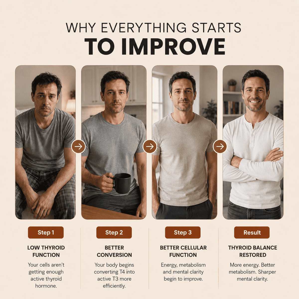 T-men™ Thyroid & Liver Support
