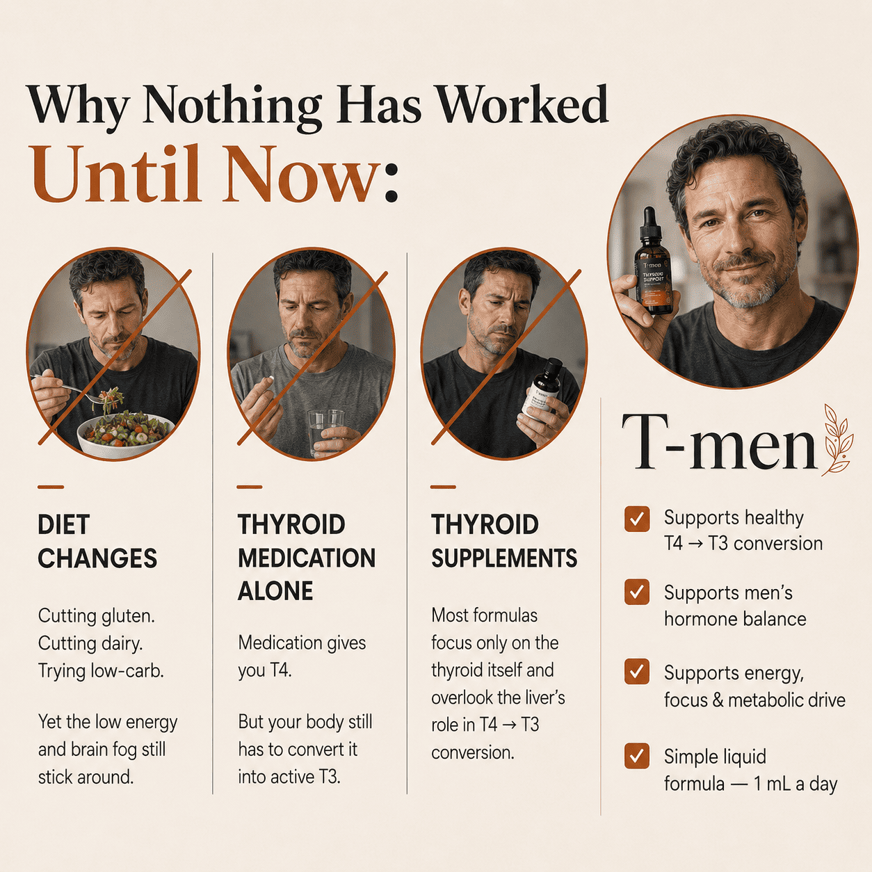 T-men™ Thyroid & Liver Support